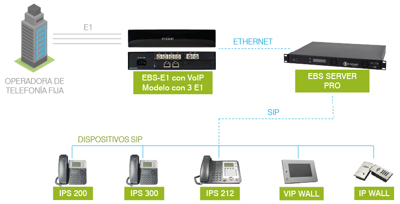 EBS-E1-CON-VOIP-MODELO-DE-APLICACION