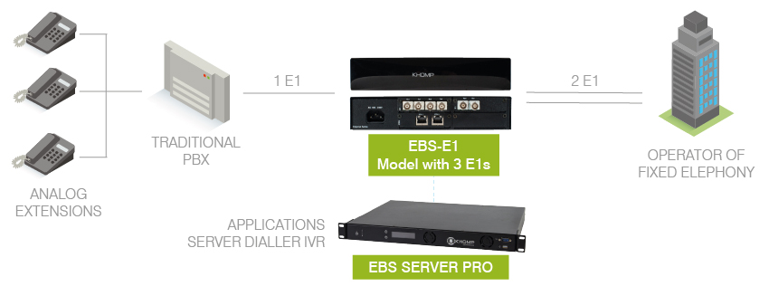 EBS-E1-APLICATION-MODEL