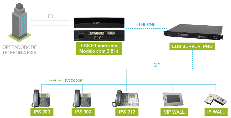 EBS-E1-COM-VOIP-MODELO-DE-APLICACAO