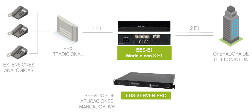 EBS-E1-MODELO-DE-APLICACION