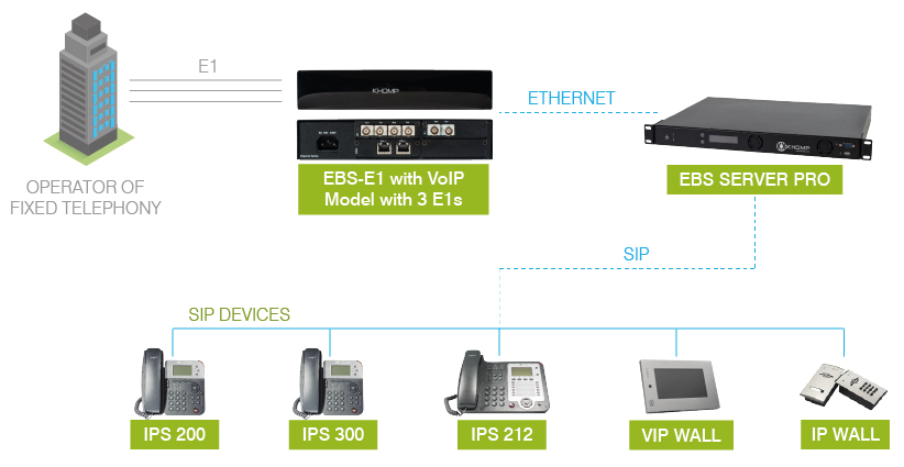EBS-E1-WITH-VOIP