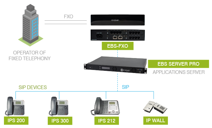 EBS-FXO-APPLICATION-MODEL