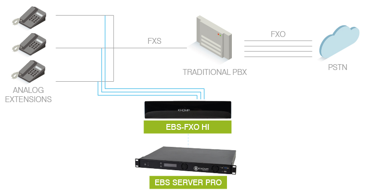 EBS-FXO-HI-APPLICATION-MODEL