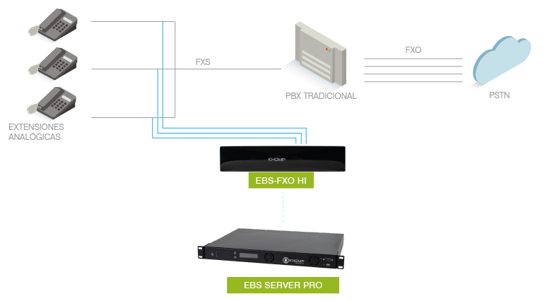 EBS-FXO-HI-MODELO-DE-APLICACION