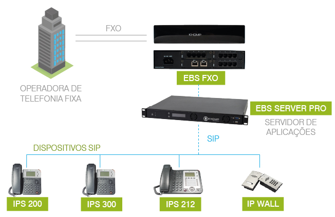 EBS-FXO-MODELO-DE-APLICACAO