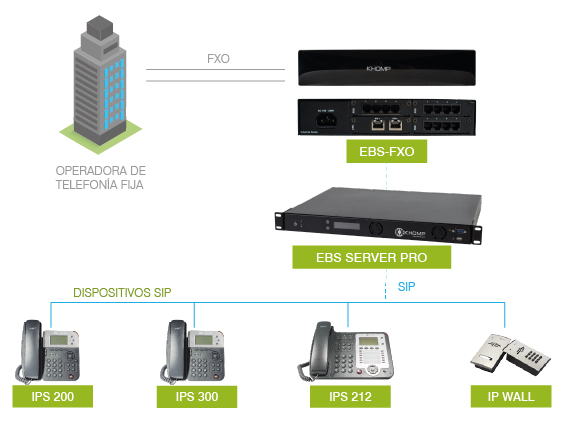 EBS-FXO-MODELO-DE-APLICACION