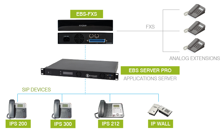 EBS-FXS-240-APPLICATION-MODEL