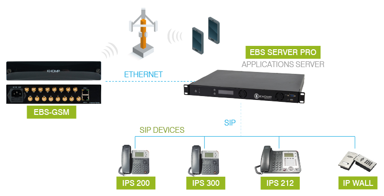 EBS-GSM-APPLICATION-MODEL