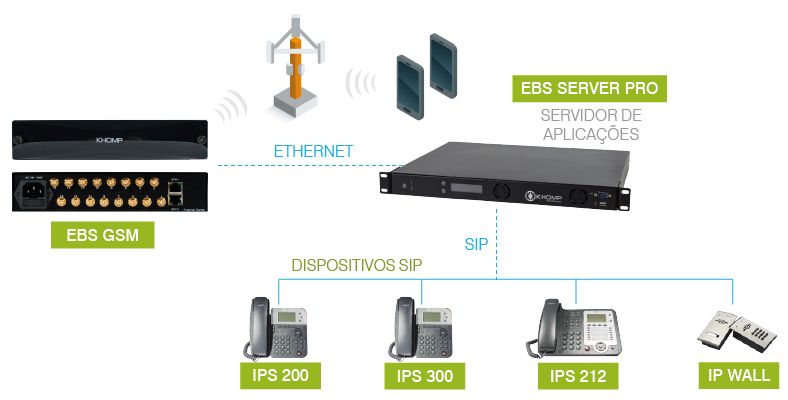 EBS-GSM-MODELO-DE-APLICACAO