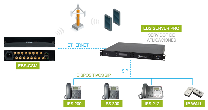 EBS-GSM-MODELO-DE-APLICACION