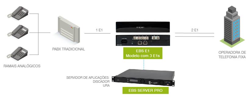 EBS-CTI-E1-MODELO-DE-APLICAÇÃO