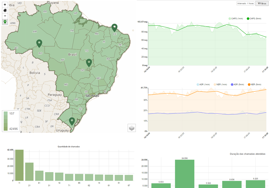 Insight! Khomp - Dashboard