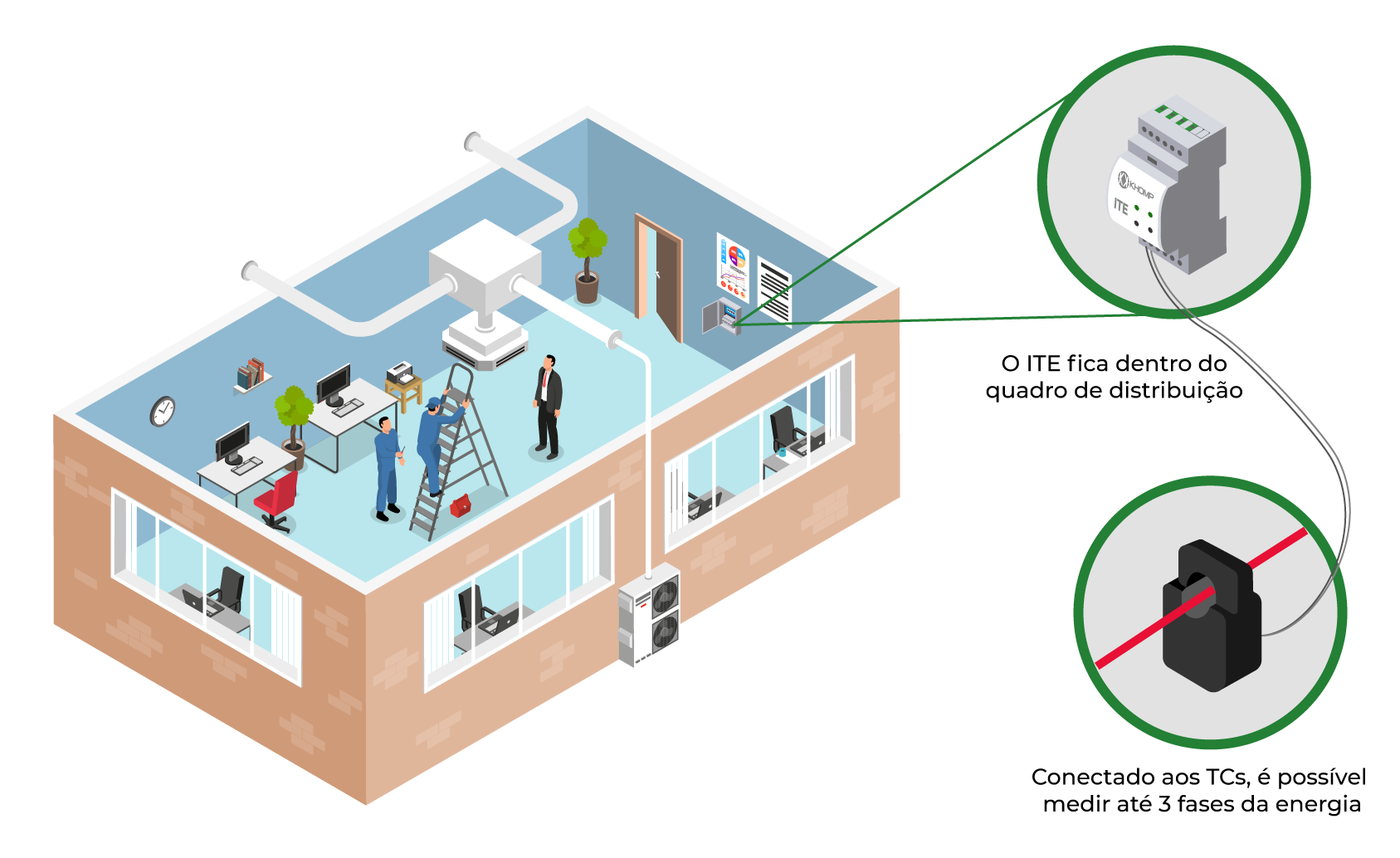 Modelo de aplicação - ITE IoT Khomp