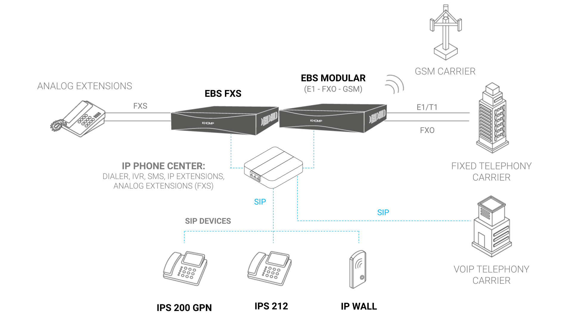 Application Model - EBS Modular