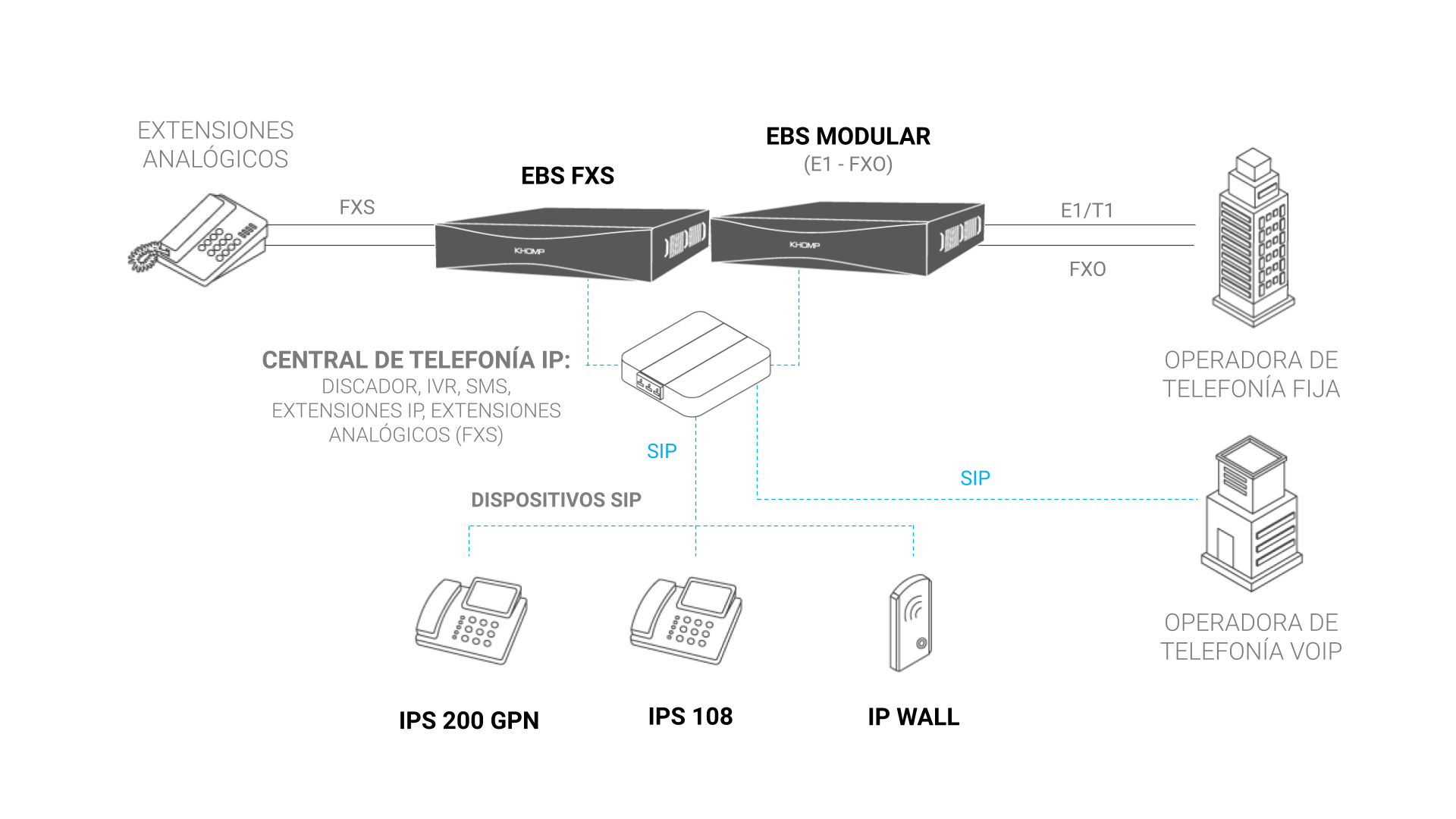 Modelo de Aplicación - EBS Modular