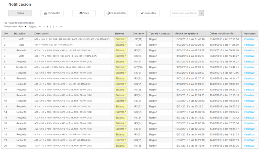 Insight! Khomp - Notificaciones