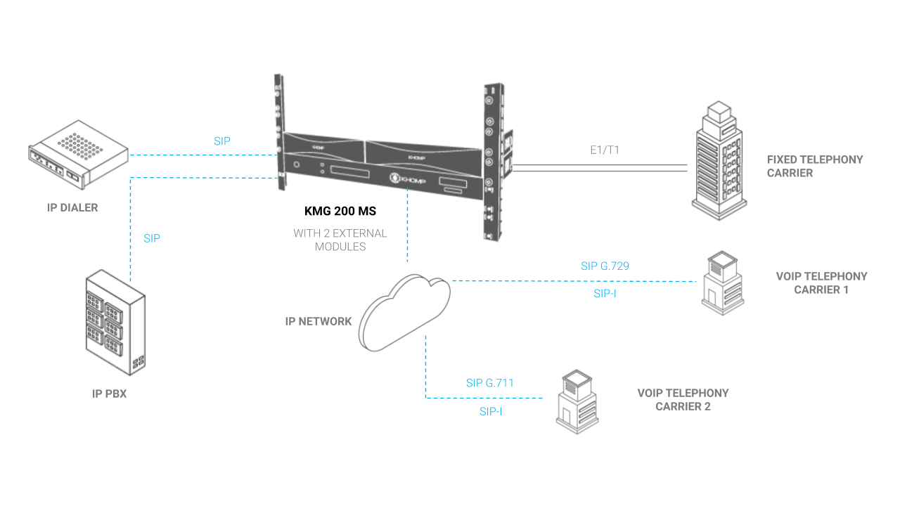 KMG 200 MS Application Model