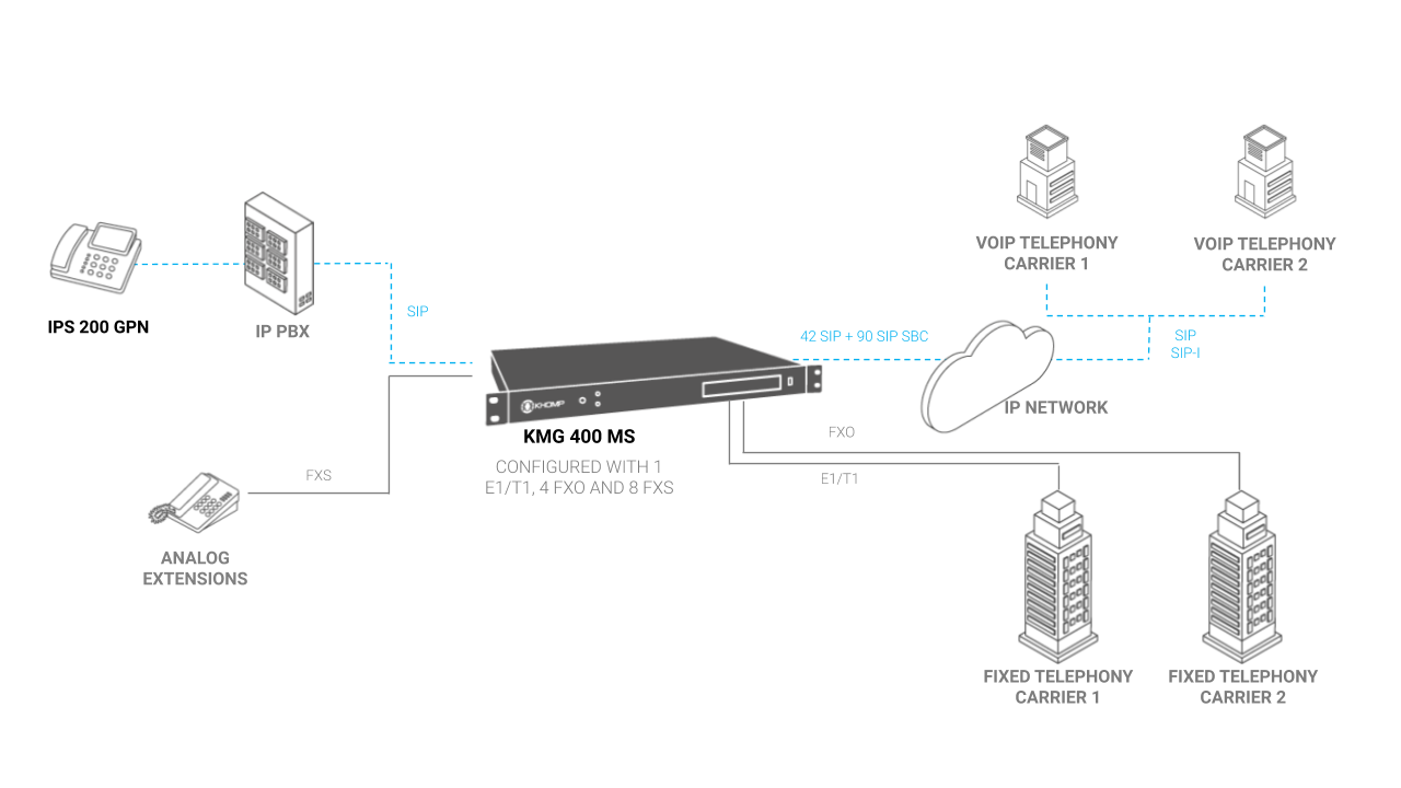 Carrier application model with KMG 400 MS