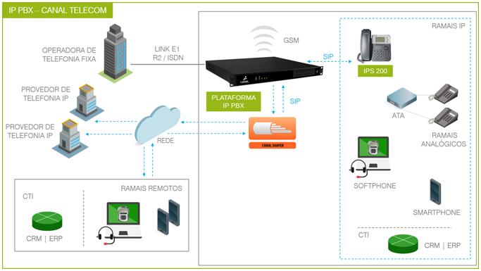 Khomp IP PBX Canal Telecom