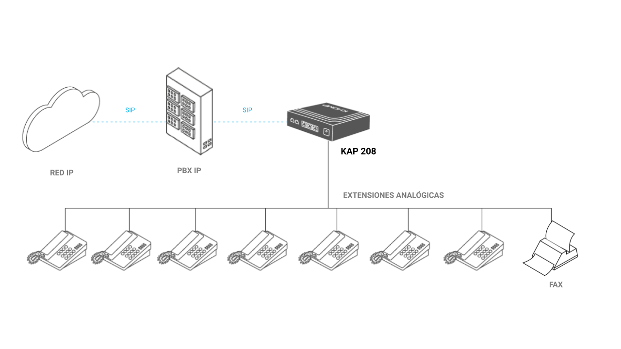 Modelo de aplicación - ATA KAP 208