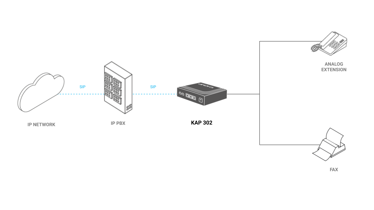 Application model - ATA KAP 302