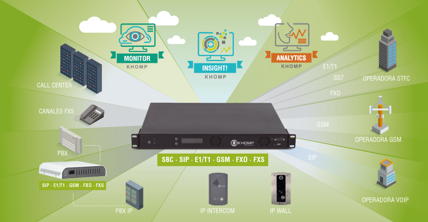 Integradores y Reventas por Khomp