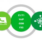 Three-step call routing for your business