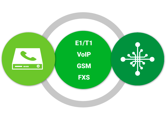 Three-step call routing for your business