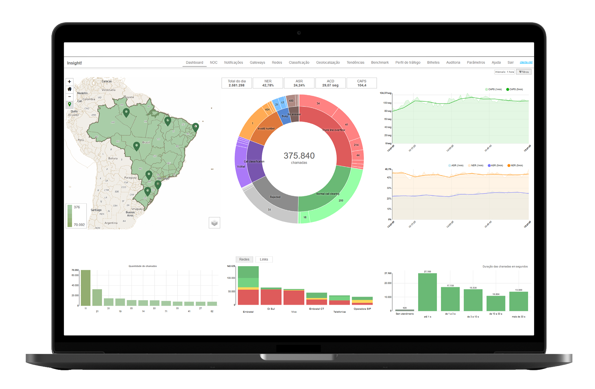 Analytics Khomp - gráficos