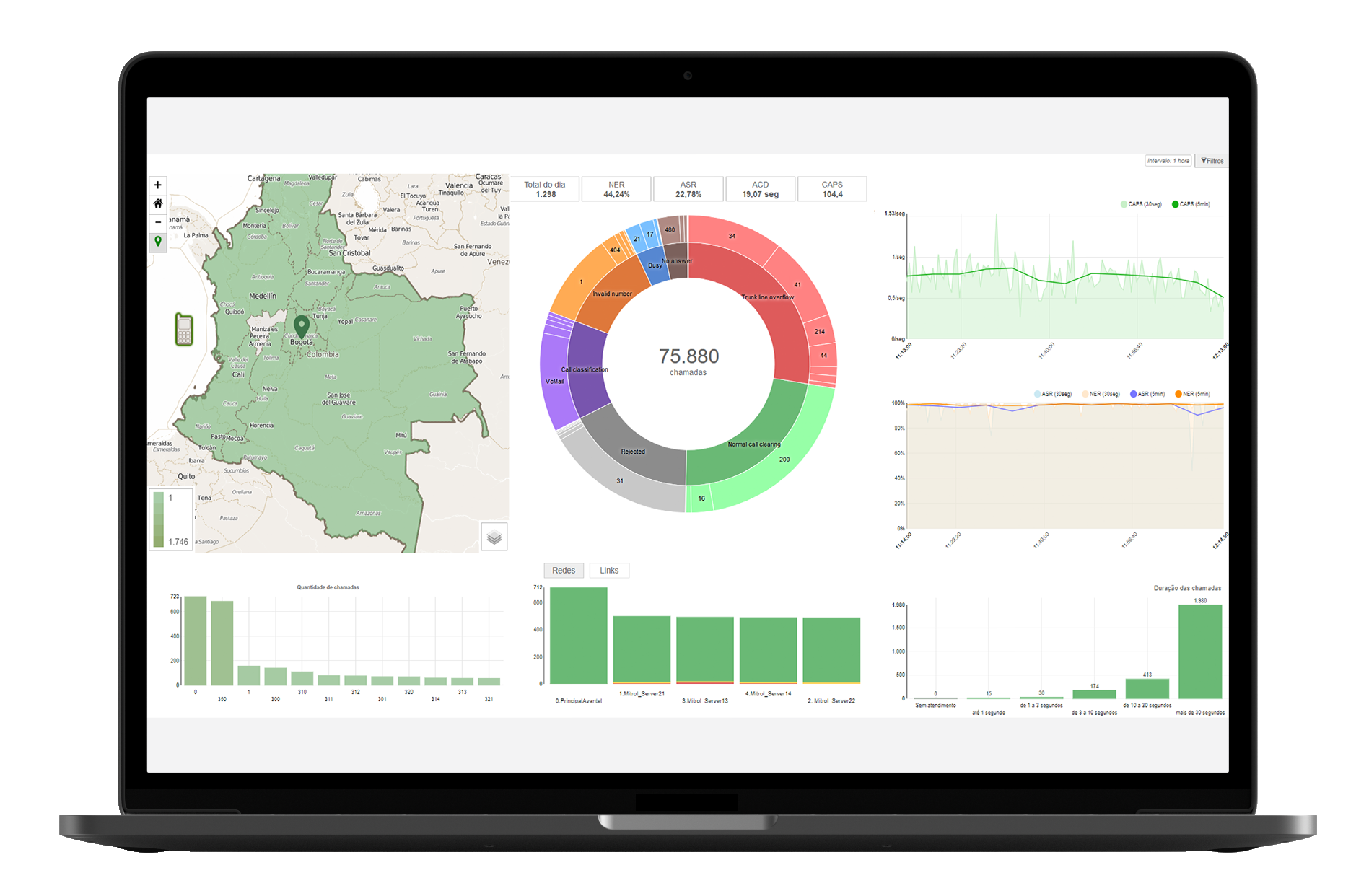 Analytics Khomp