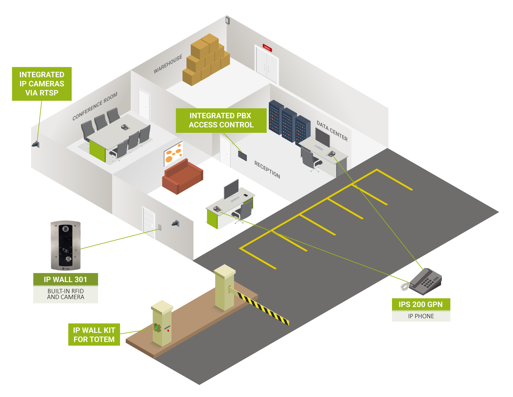 IP Wall Series 300 application model