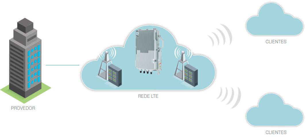 LTE eNodeB 2X10W - Khomp