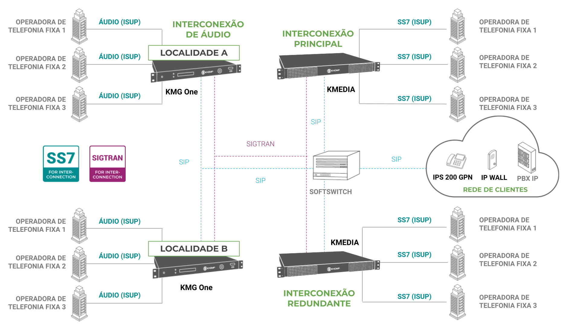 Modelos de aplicação - KMG Operadoras Site 2