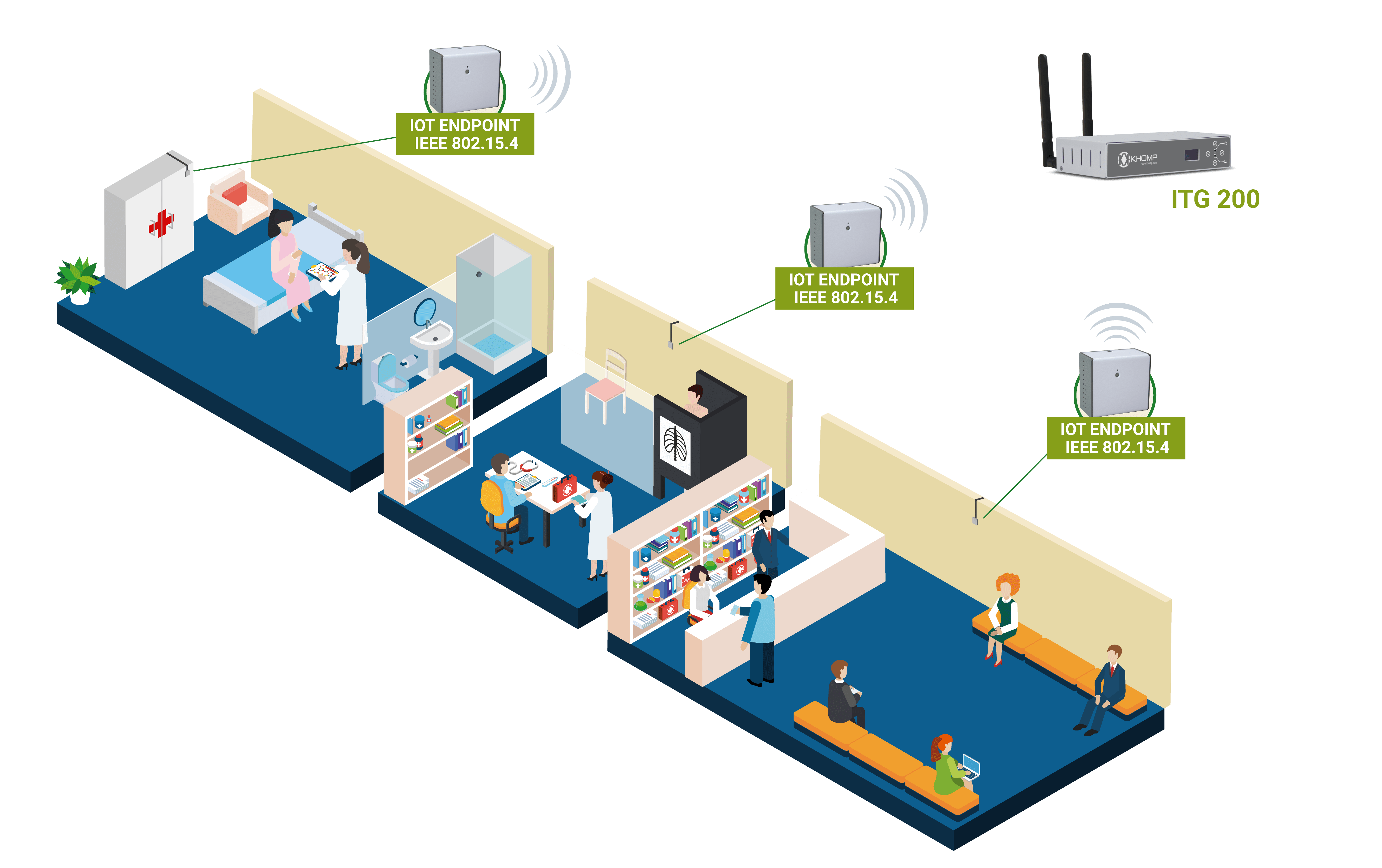 IoT Endpoint application model