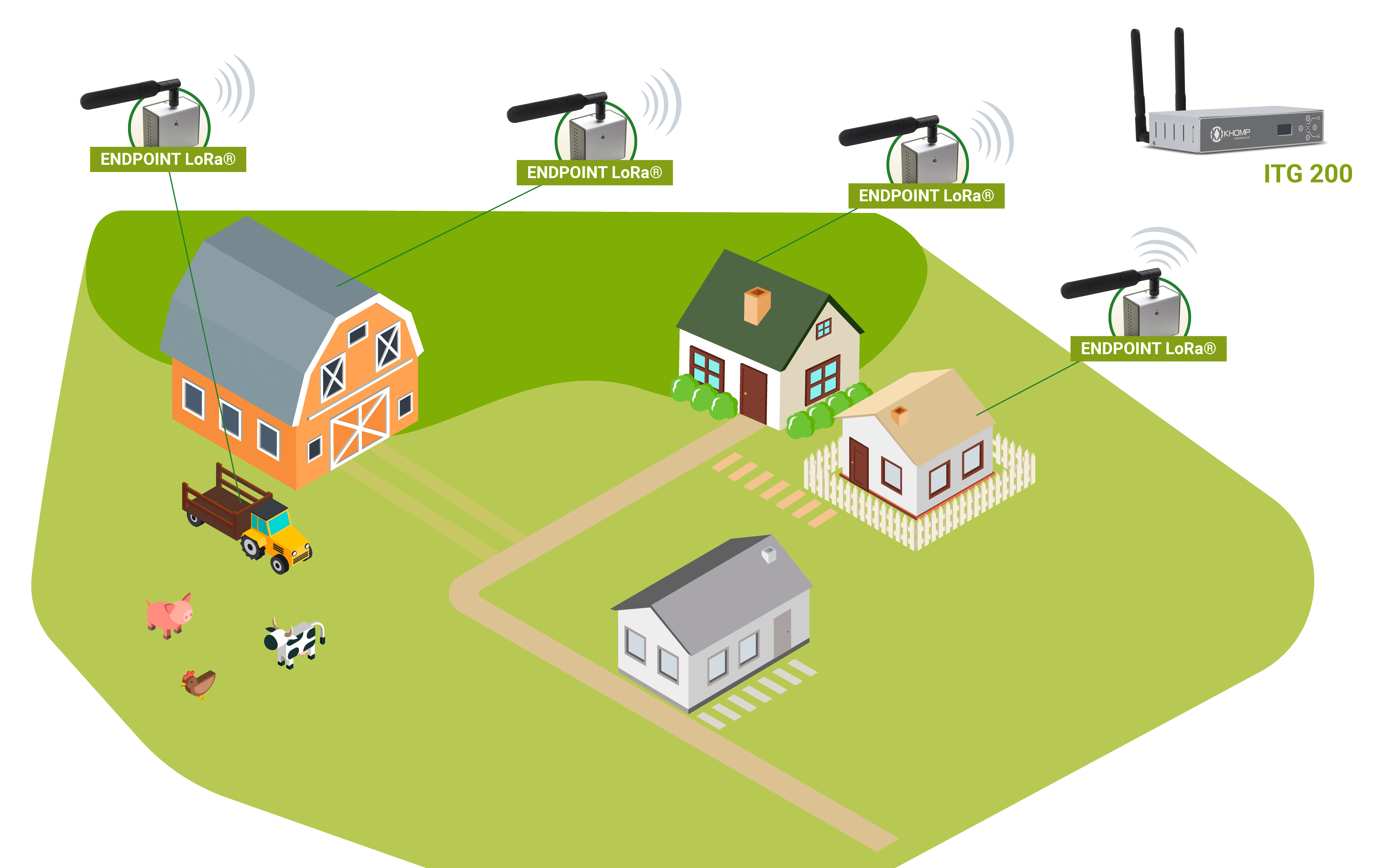 Modelo de aplicação Endpoint LoRa