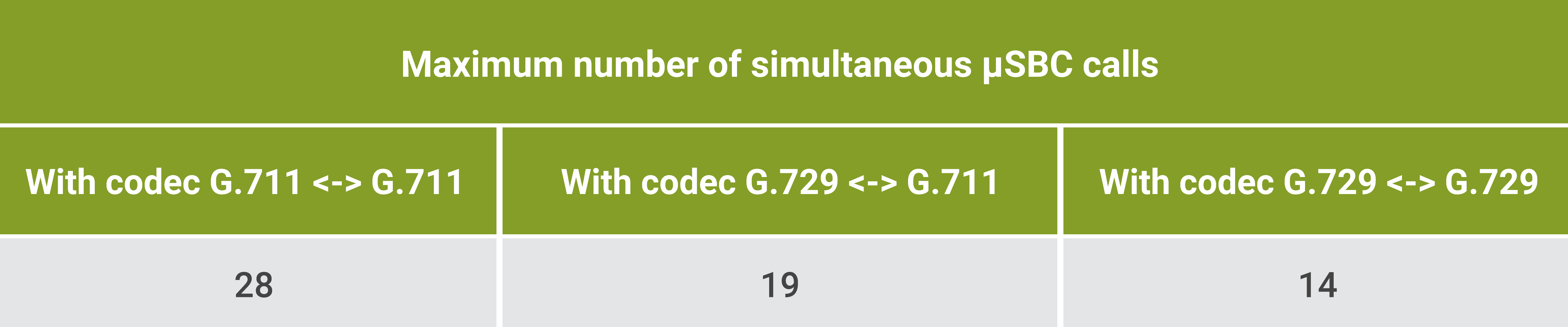 Max µSBC calls