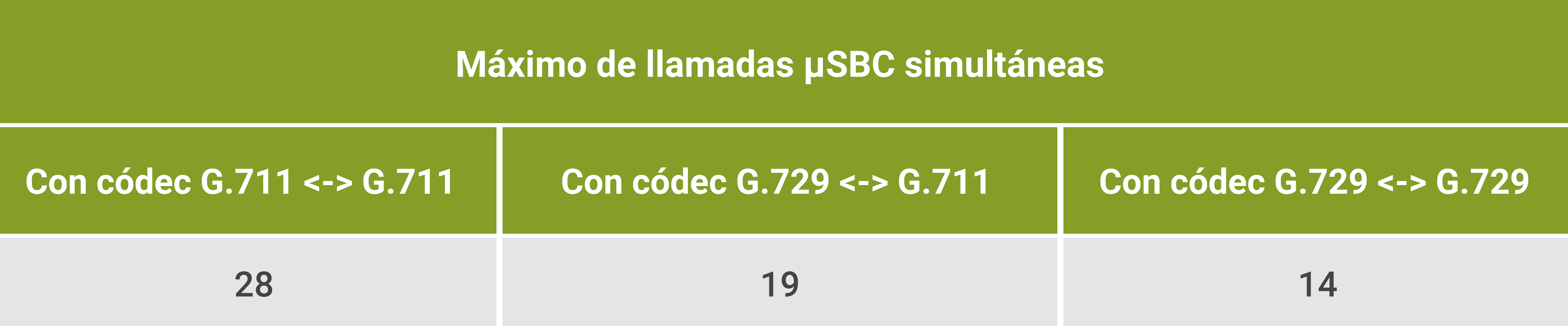 Tabela ESP µSBC