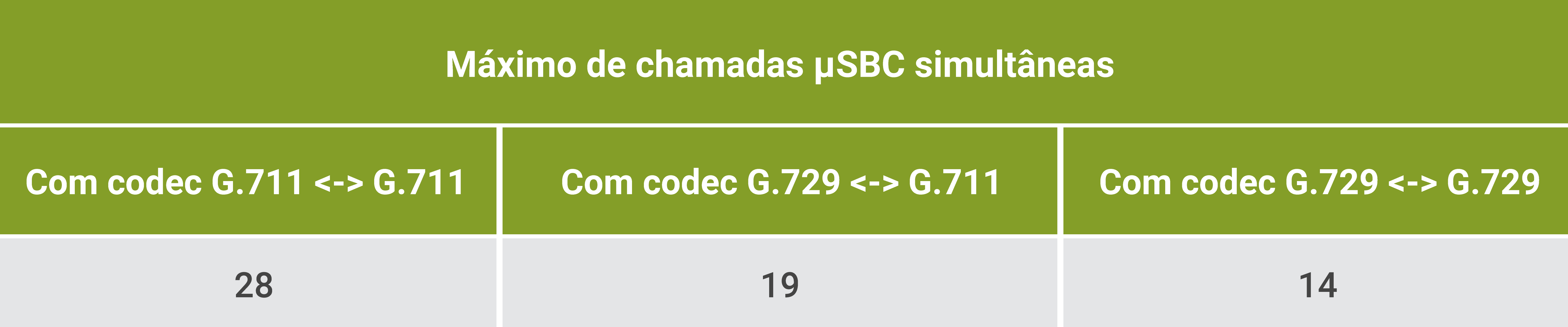 Máximo de chamadas µSBC