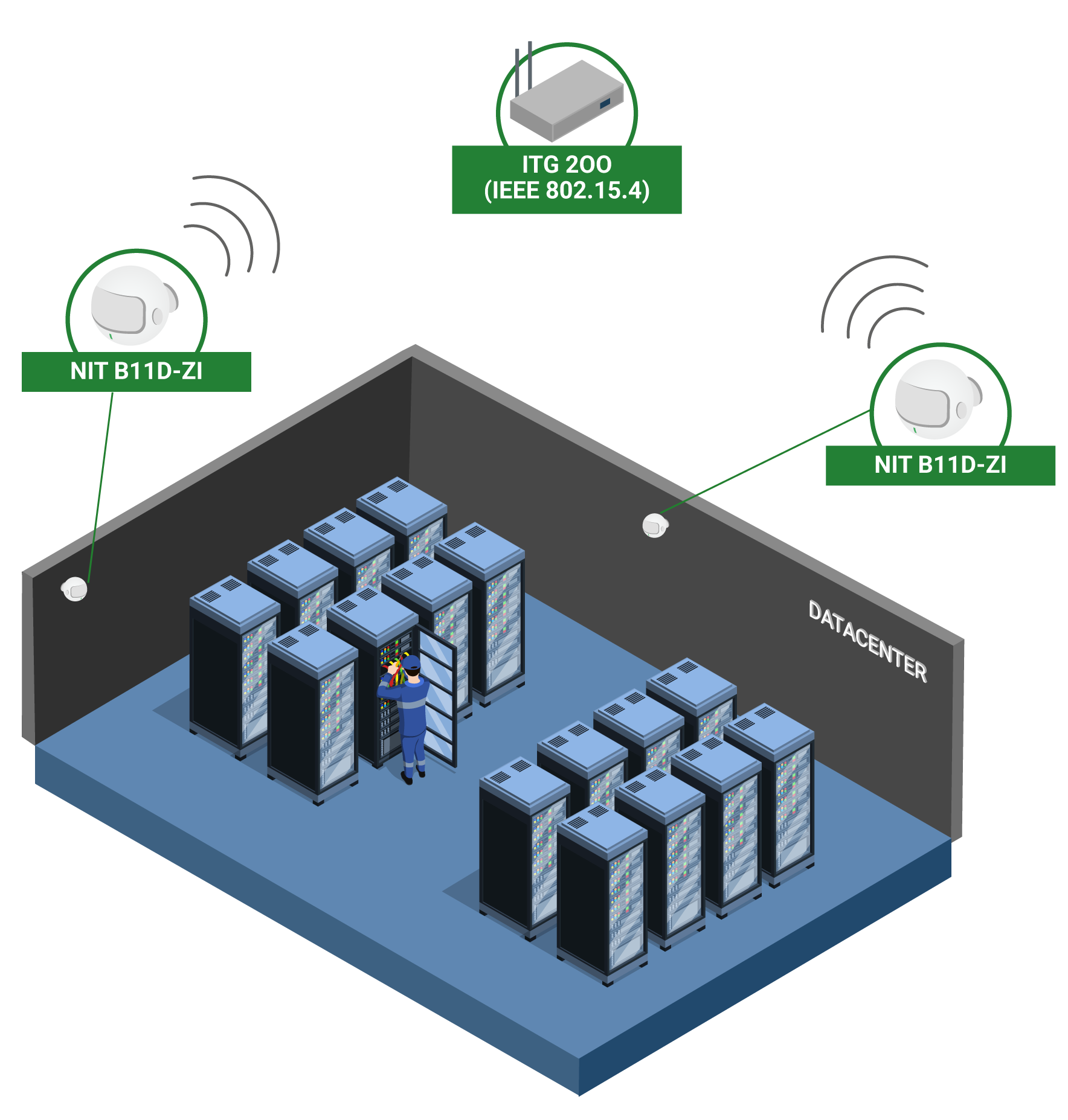 Modelo de Aplicação - Sensor de Presença IoT Khomp