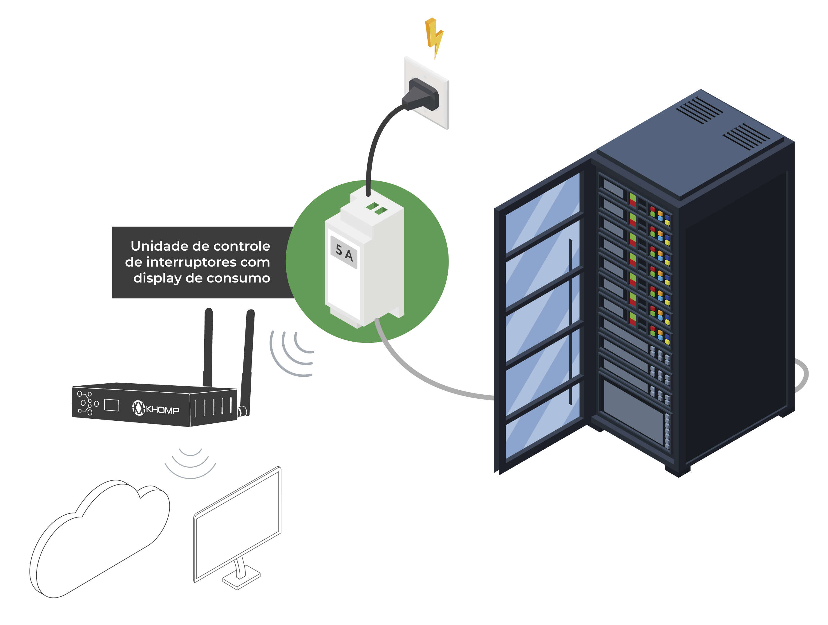 Cenário Medidor de Energia - Endpoint IoT Khomp