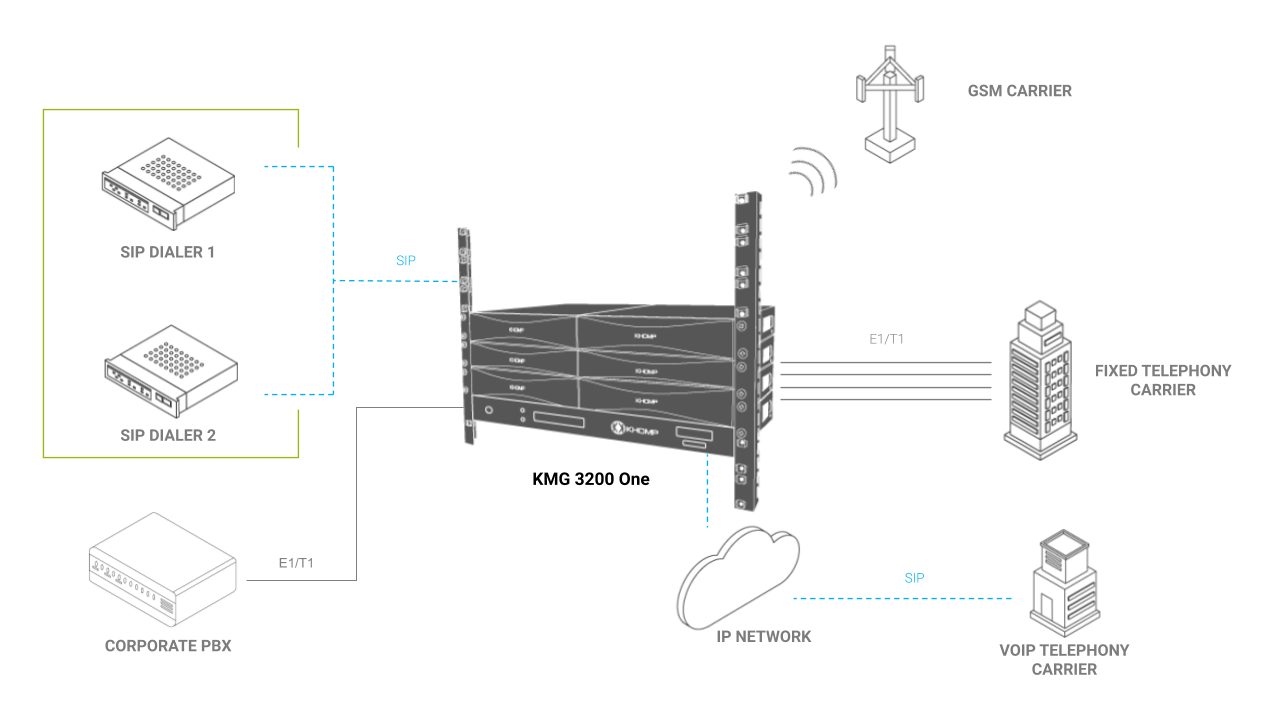 Application Model KMG 3200 - Khomp