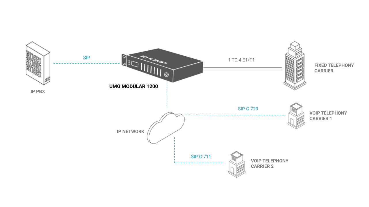 UMG Modular 1200 - Application Model - Khomp