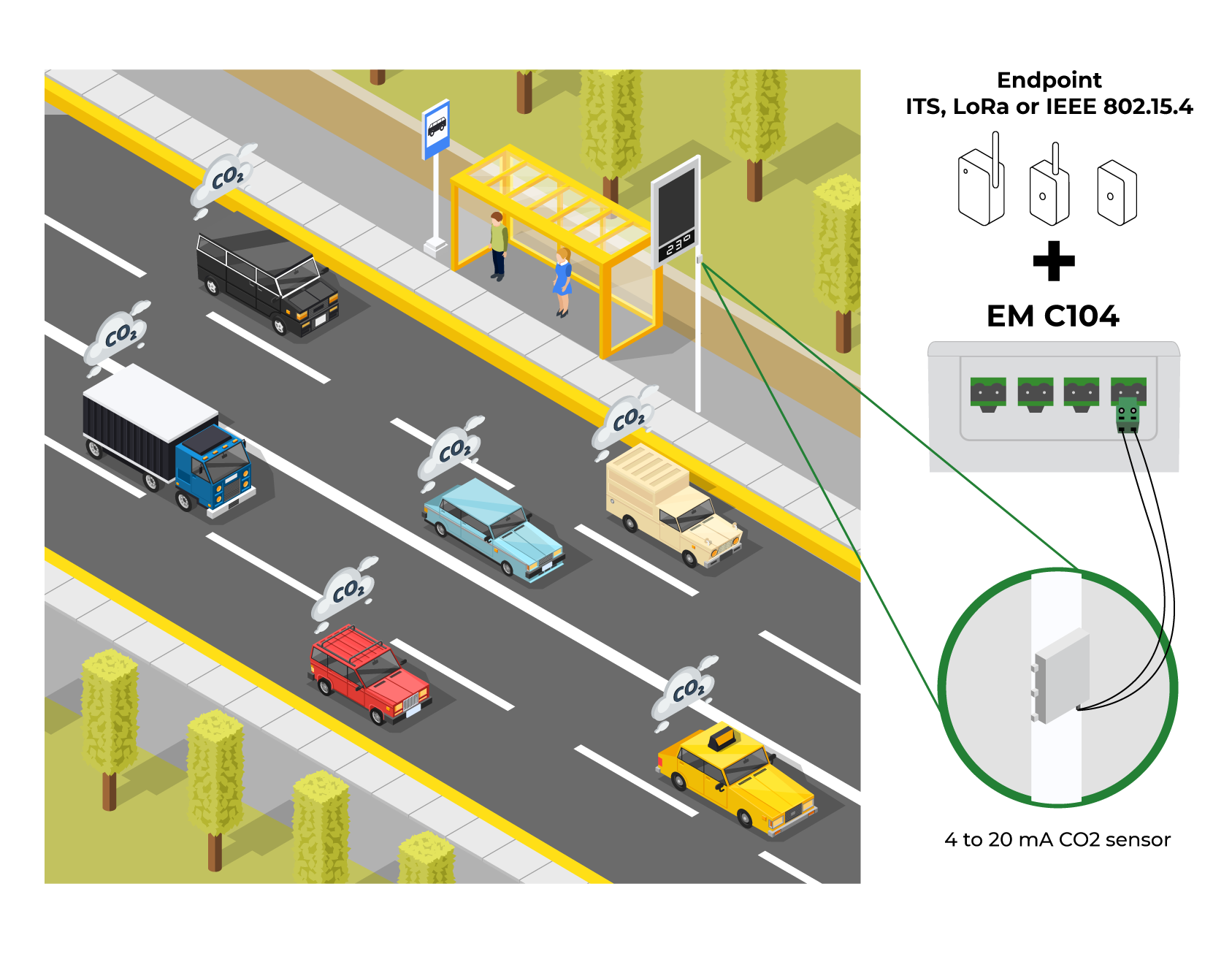 Application model - EM C104 (Khomp IoT Endpoint Extension)