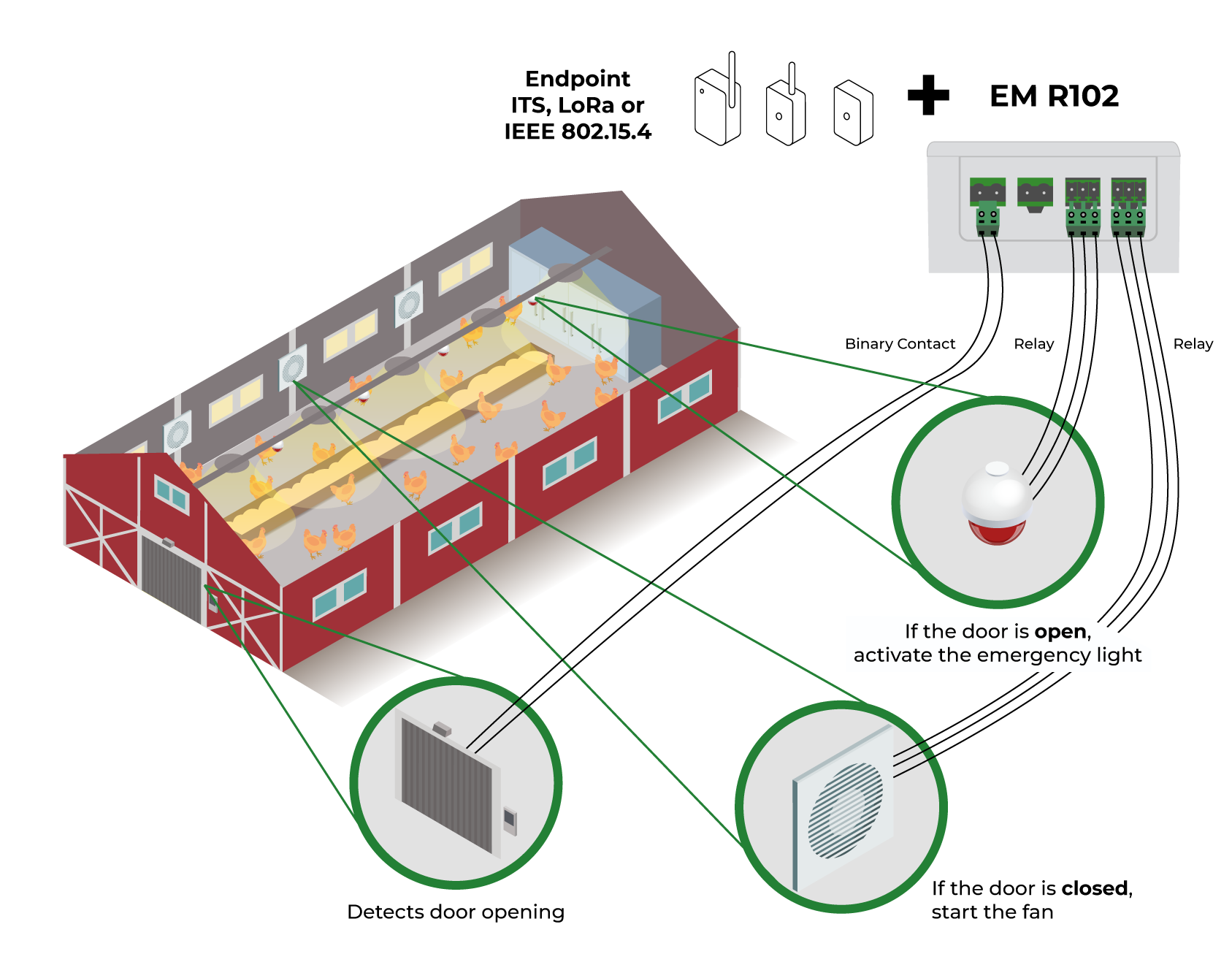 Application model 2 - EM R102 (Khomp IoT Endpoint Extension)