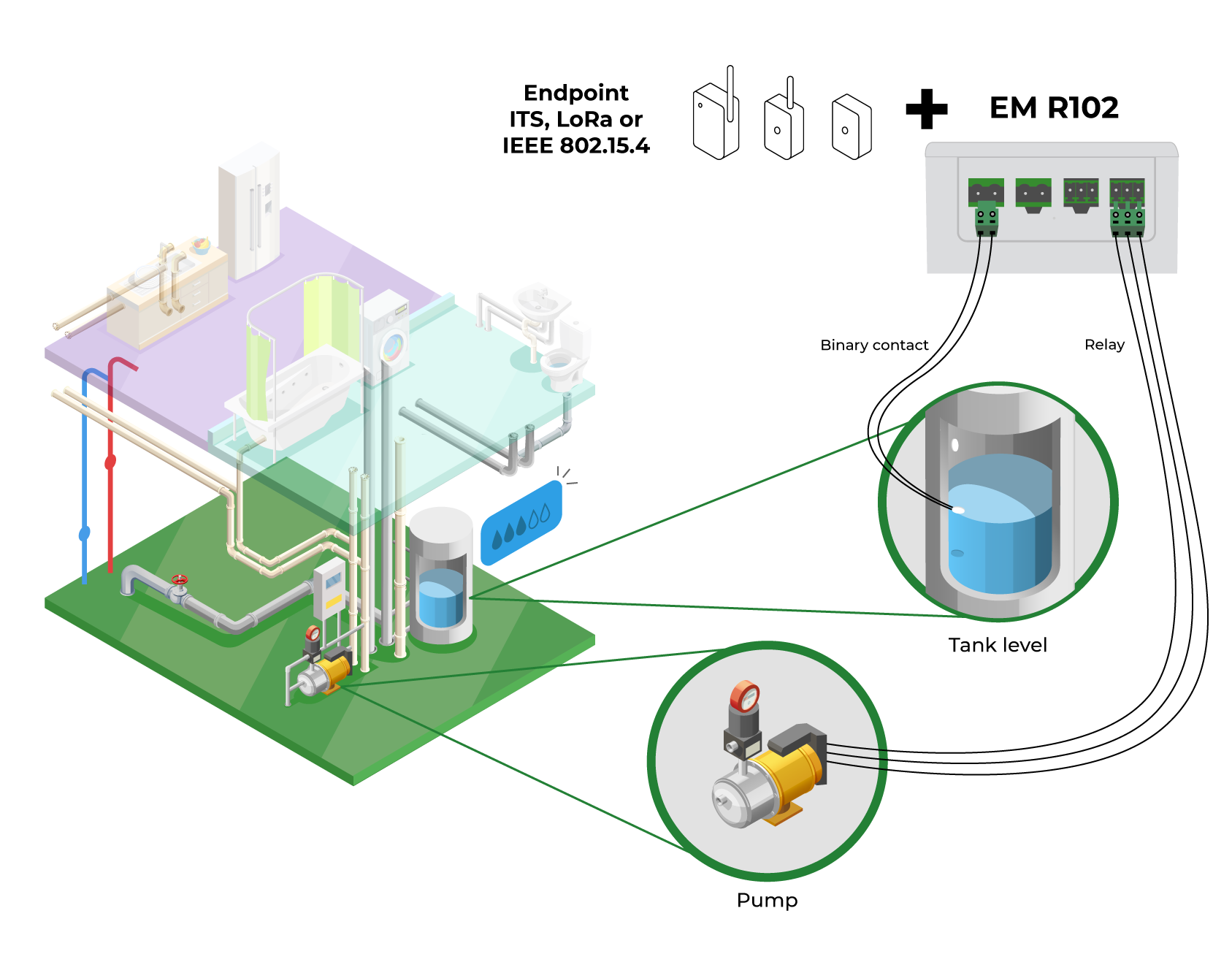 Application model - EM R102 (Khomp IoT Endpoint Extension)