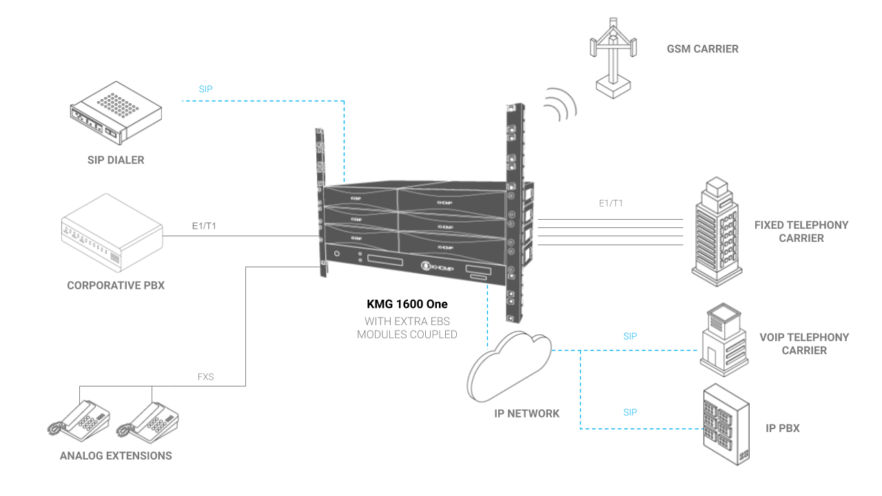 Application Model - KMG 1600 One