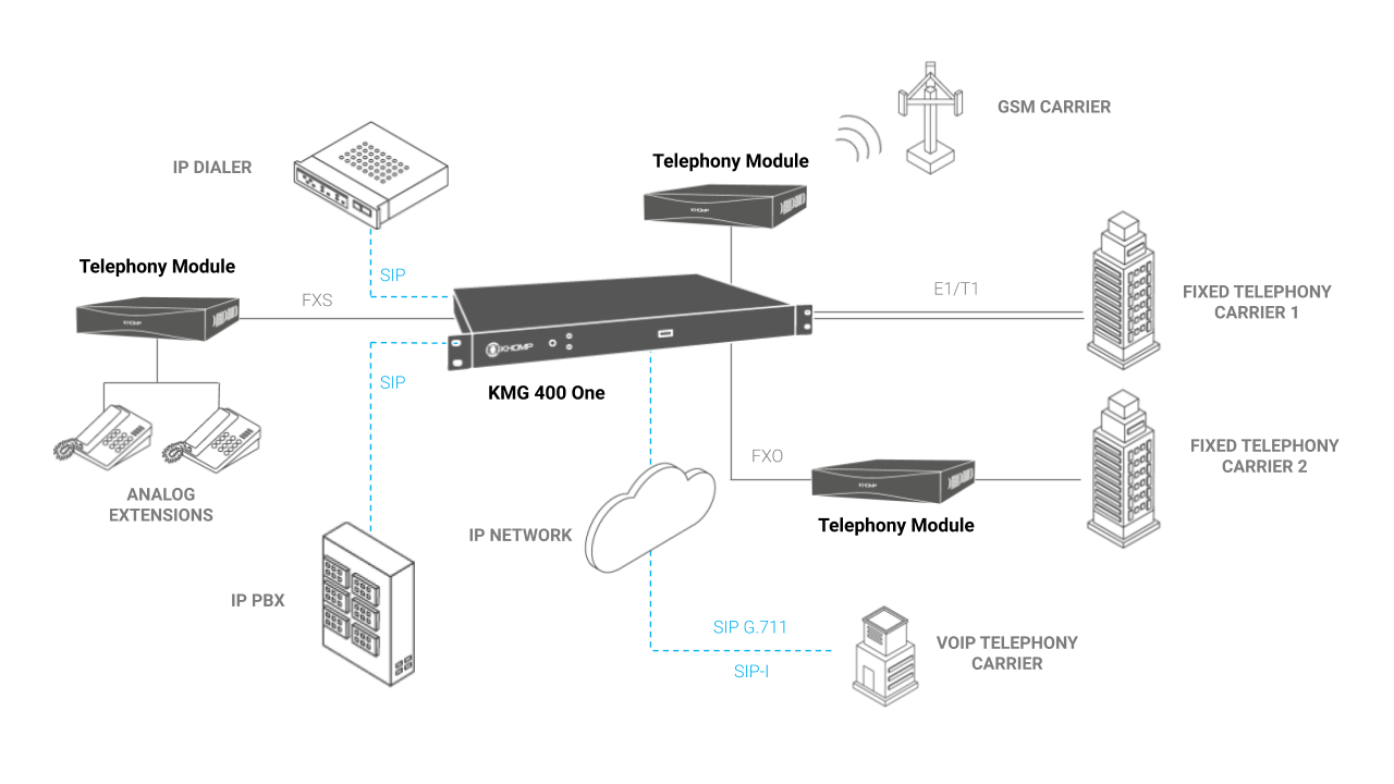 Application Model - KMG 400 One