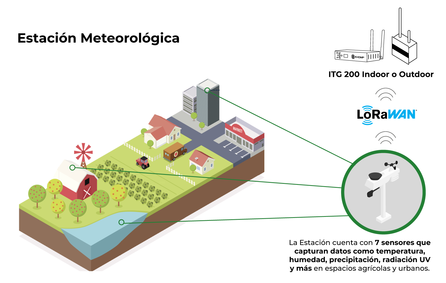 Modelo de aplicación - Estación Meteorológica