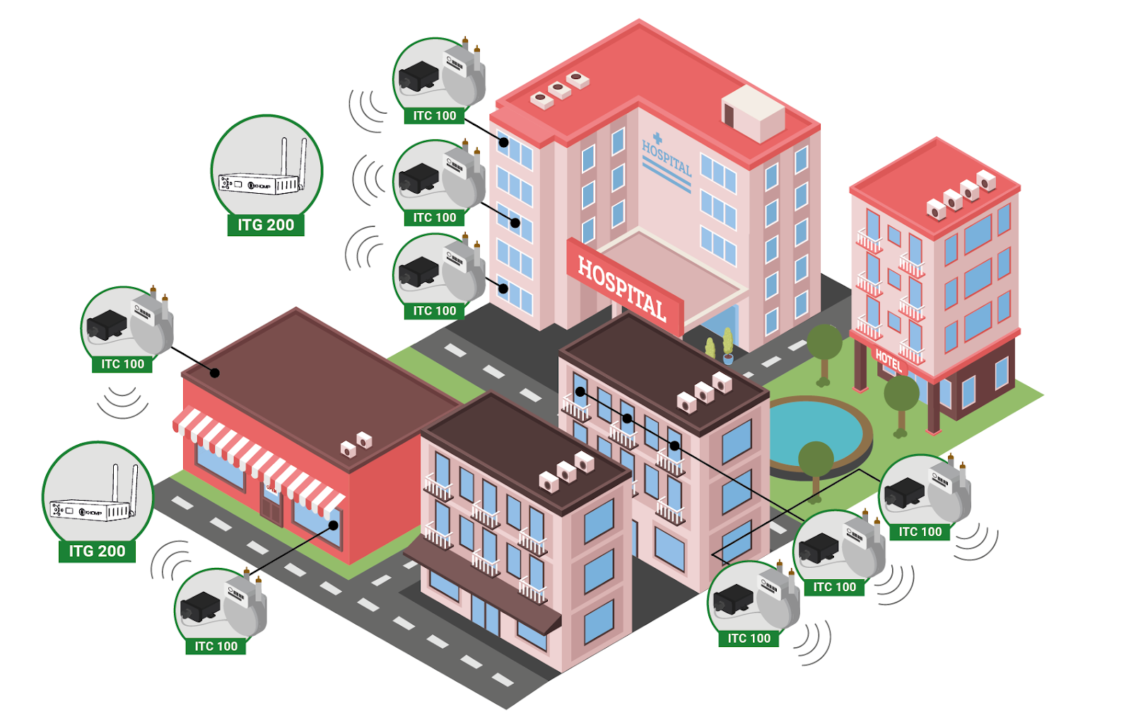 Application Model 2 - ITC 100