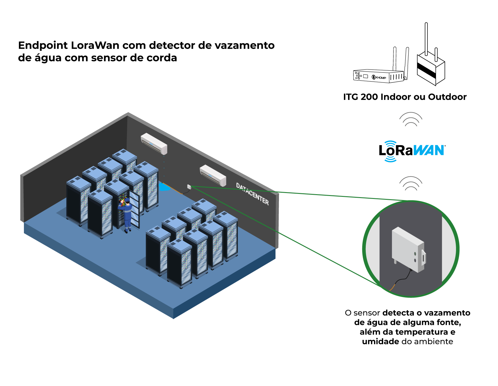 Modelo de aplicação - Detector End LoRa IoT